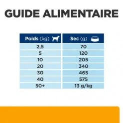 C/d Urinary Multicare+Metabolic Croquettes Pour Chien -Magasins Sélectionnés De Fournitures Pour Animaux Et Chiens canine c d multicare metabolic 6
