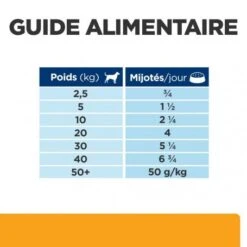 C/d Urinary Multicare Mijotés Pour Chien Poulet & Légumes -Magasins Sélectionnés De Fournitures Pour Animaux Et Chiens canine c d multicare mijotes poulet legumes boite 6