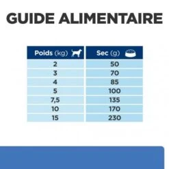 Derm Complete Mini Croquettes Pour Petit Chien -Magasins Sélectionnés De Fournitures Pour Animaux Et Chiens canine derm complete mini 5