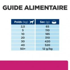 Gastrointestinal Biome Croquettes Pour Chien Au Poulet -Magasins Sélectionnés De Fournitures Pour Animaux Et Chiens canine gastrointestinal biome poulet 6