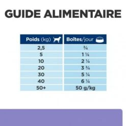 I/d Low Fat Digestive Mijotés Pour Chien Poulet & Légumes 16 I/d Low Fat Digestive Mijotés Pour Chien Poulet & Légumes -Magasins Sélectionnés De Fournitures Pour Animaux Et Chiens canine i d low fat activ biome mijotes poulet legu boite 6