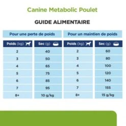Metabolic Mini Croquettes Pour Petit Chien Au Poulet -Magasins Sélectionnés De Fournitures Pour Animaux Et Chiens canine metabolic mini 6