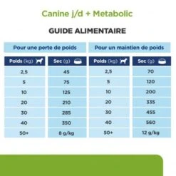 J/D Metabolic+Mobility Croquettes Pour Chien Au Poulet -Magasins Sélectionnés De Fournitures Pour Animaux Et Chiens canine metabolicmobility 6