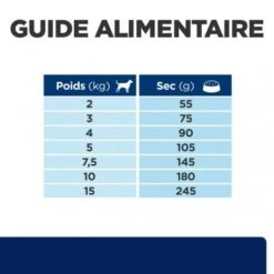 Z/D Food Sensitivities Mini Croquettes Pour Petit Chien -Magasins Sélectionnés De Fournitures Pour Animaux Et Chiens canine z d food sensitivities activ biome mini 5