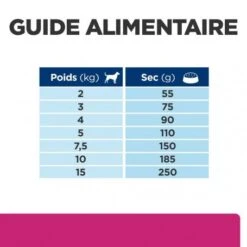 Gastrointestinal Biome Mini Croquettes Pour Petit Chien Au Poulet 16 Gastrointestinal Biome Mini Croquettes Pour Petit Chien Au Poulet -Magasins Sélectionnés De Fournitures Pour Animaux Et Chiens chien gastrointestinal biome mini poulet 6