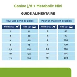 J/d Metabolic+Mobility Mini Croquettes Pour Petit Chien Au Poulet -Magasins Sélectionnés De Fournitures Pour Animaux Et Chiens chien j d metabolicmobility mini poulet 5