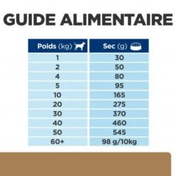 Chien J/d Mobility Reduced Calorie -Magasins Sélectionnés De Fournitures Pour Animaux Et Chiens chien j d mobility reduced calorie 5
