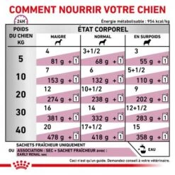 ROYAL CANIN Dog Early Renal Sachet Repas -Magasins Sélectionnés De Fournitures Pour Animaux Et Chiens dog early renal sachet repas 3