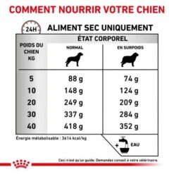 ROYAL CANIN Dog Gastro Intestinal Moderate Calorie 12 ROYAL CANIN Dog Gastro Intestinal Moderate Calorie -Magasins Sélectionnés De Fournitures Pour Animaux Et Chiens dog gastro intestinal moderate calorie 3