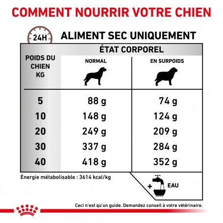 ROYAL CANIN Dog Gastro Intestinal Moderate Calorie 6 ROYAL CANIN Dog Gastro Intestinal Moderate Calorie – Image 4