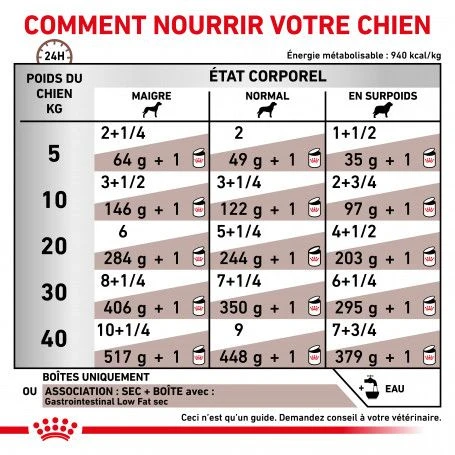 ROYAL CANIN Dog Gastro Intestinal Low Fat Boîte 6 ROYAL CANIN Dog Gastro Intestinal Low Fat Boîte – Image 4