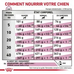 ROYAL CANIN Veterinary Health Nutrition Dog Cardiac -Magasins Sélectionnés De Fournitures Pour Animaux Et Chiens veterinary diet dog cardiac 4