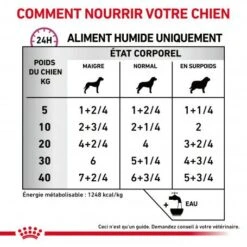 ROYAL CANIN Veterinary Health Nutrition Dog Cardiac Boîte -Magasins Sélectionnés De Fournitures Pour Animaux Et Chiens veterinary diet dog cardiac boite 3