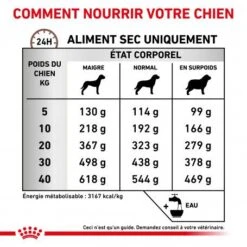 ROYAL CANIN Dog Gastro Intestinal High Fibre 14 ROYAL CANIN Dog Gastro Intestinal High Fibre -Magasins Sélectionnés De Fournitures Pour Animaux Et Chiens veterinary diet dog fibre response 4