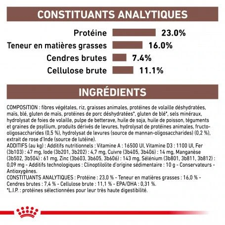 ROYAL CANIN Dog Gastro Intestinal High Fibre 8 ROYAL CANIN Dog Gastro Intestinal High Fibre – Image 6