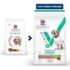 Vet Essentials Adult Neutered Dog Medium Poulet -Magasins Sélectionnés De Fournitures Pour Animaux Et Chiens vetessentials neutered dog adult medium